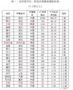 阿曼的国际快递-全球范围内,疫情会扩大到何种程度?