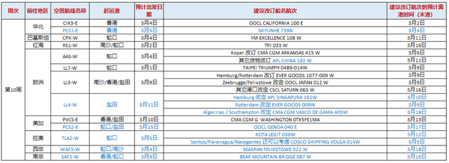 纽约国际空运-航运市场不被看好！船公司的停航计划，已经安排到了4月份（附图）