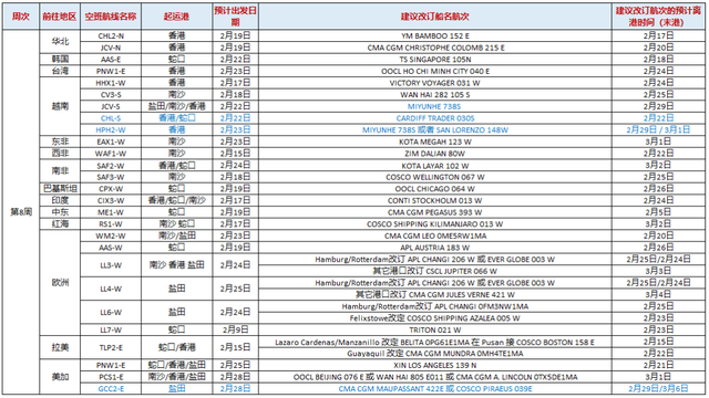 纽约国际空运-航运市场不被看好！船公司的停航计划，已经安排到了4月份（附图）
