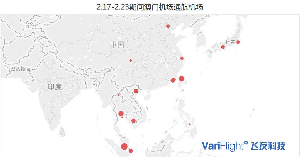 澳门机场数据