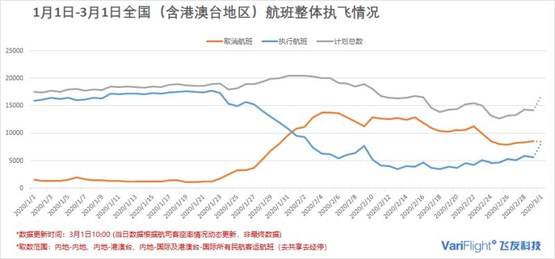 飞常准数据