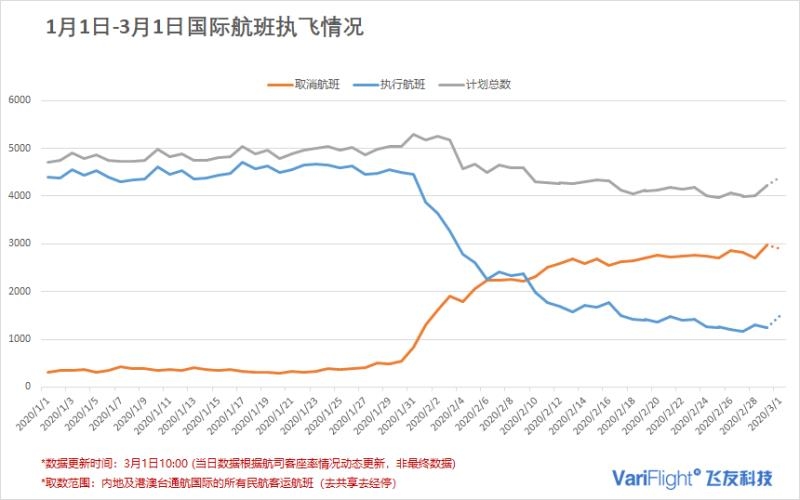 飞常准数据