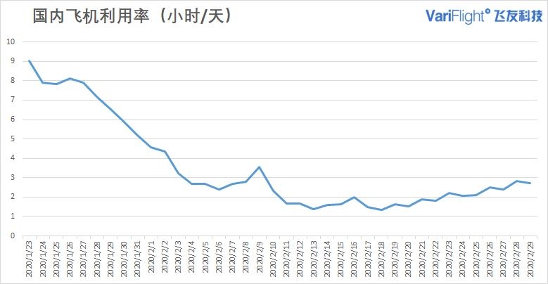 飞常准数据