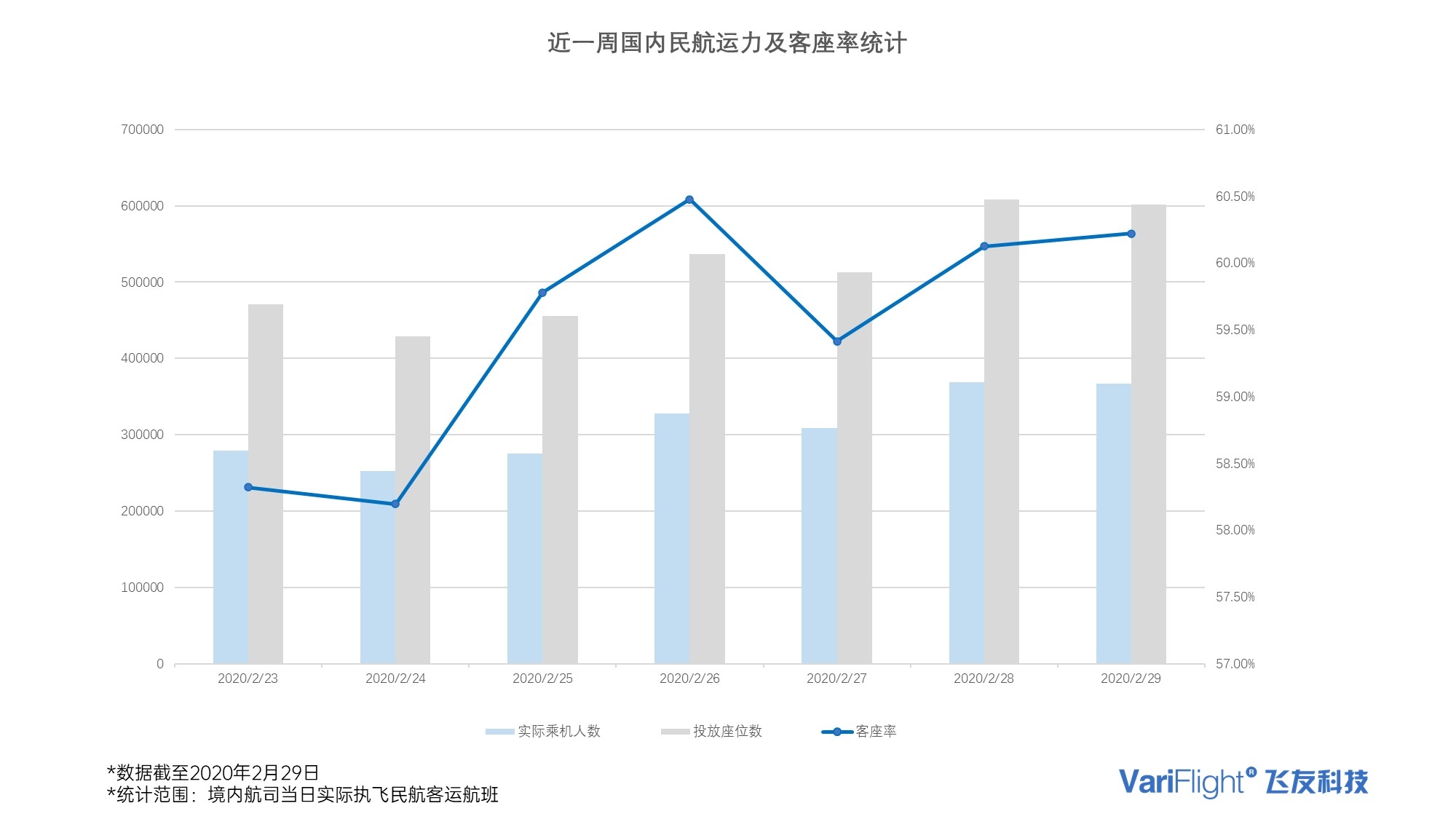 飞常准数据