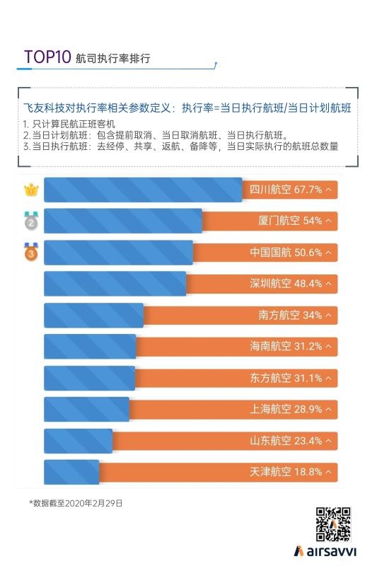 飞常准数据