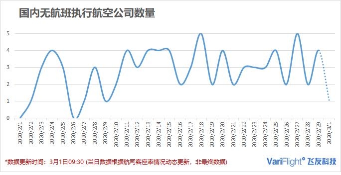 飞常准数据