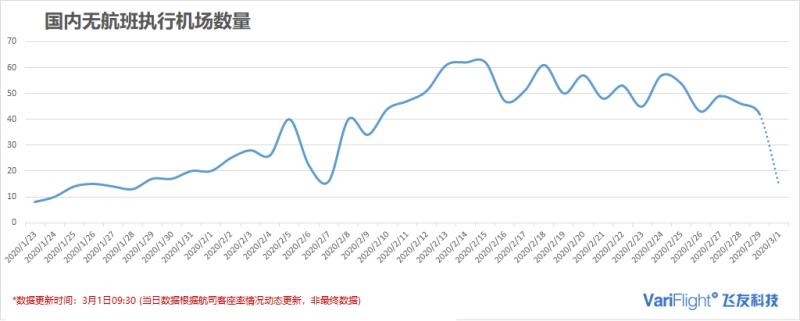 飞常准数据