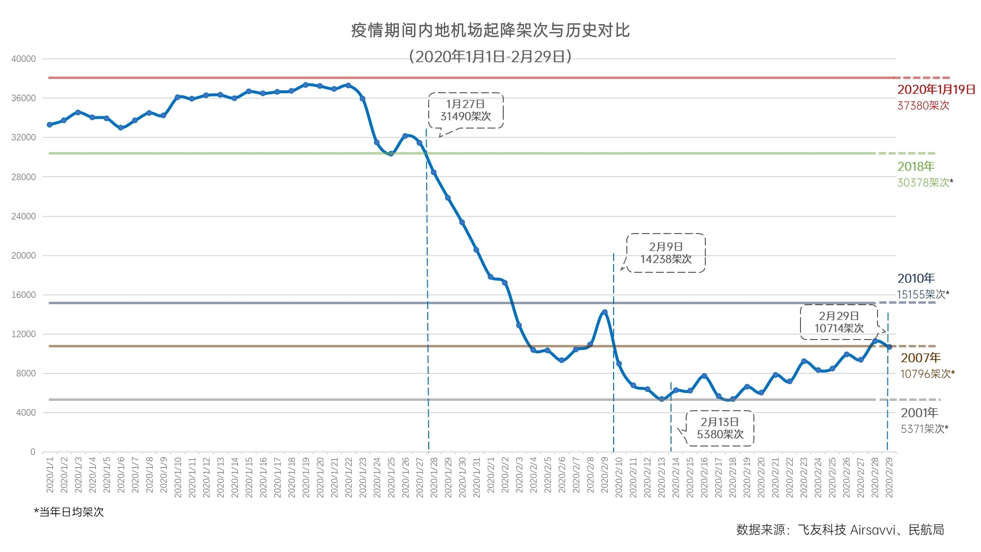 飞常准数据