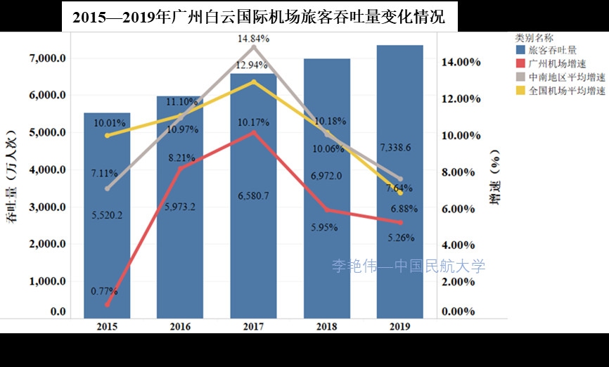 澳大利亚国际快递-新冠肺炎疫情背景下广州航空枢纽发展思考——兼论我国澳新国际运输市场发展