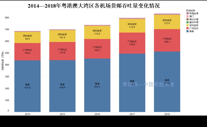 澳大利亚国际快递-新冠肺炎疫情背景下广州航空枢纽发展思考——兼论我国澳新国际运输市场发展