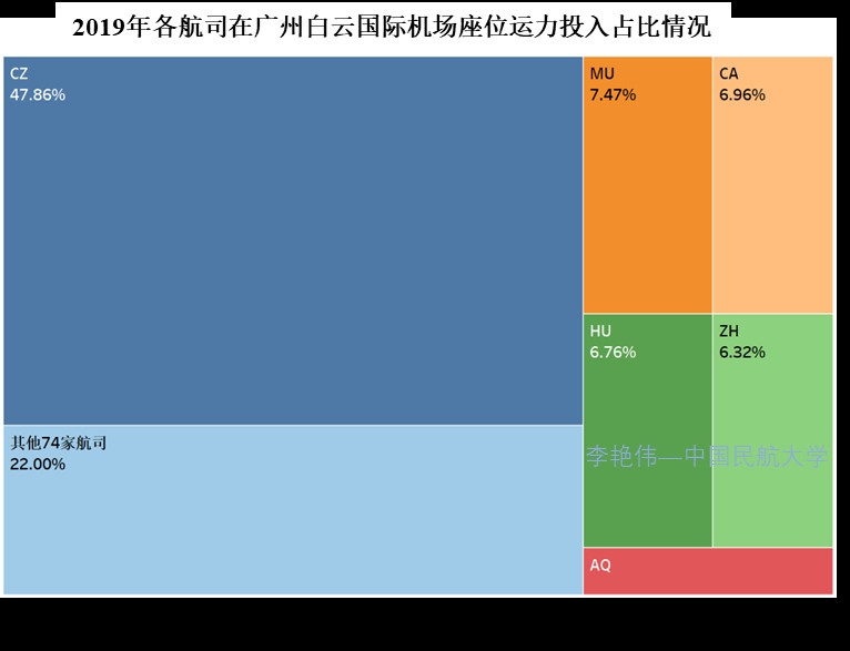 澳大利亚国际快递-新冠肺炎疫情背景下广州航空枢纽发展思考——兼论我国澳新国际运输市场发展