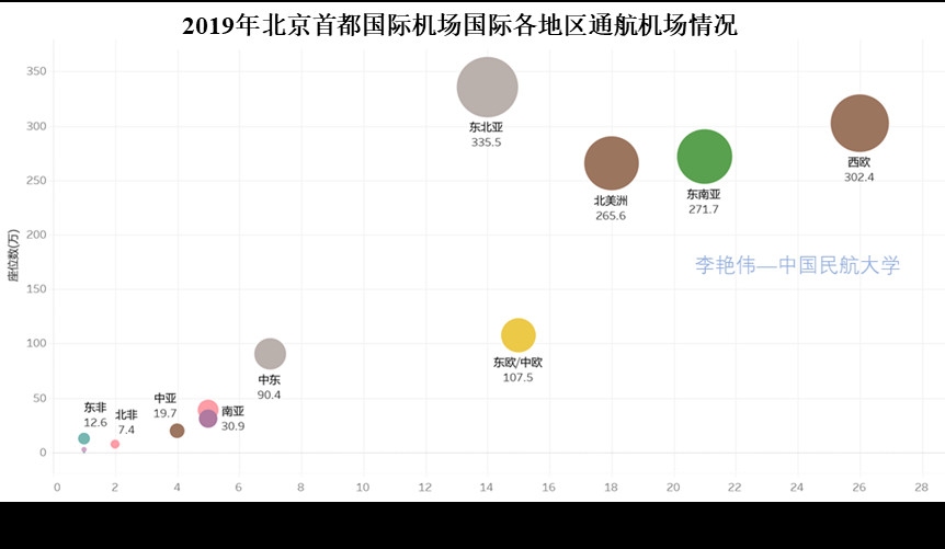 澳大利亚国际快递-新冠肺炎疫情背景下广州航空枢纽发展思考——兼论我国澳新国际运输市场发展