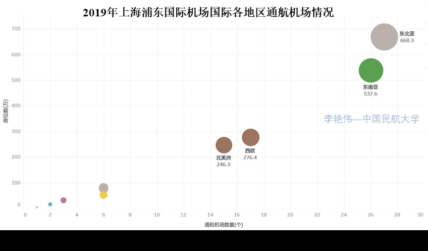 澳大利亚国际快递-新冠肺炎疫情背景下广州航空枢纽发展思考——兼论我国澳新国际运输市场发展