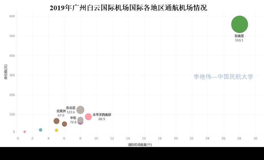 澳大利亚国际快递-新冠肺炎疫情背景下广州航空枢纽发展思考——兼论我国澳新国际运输市场发展