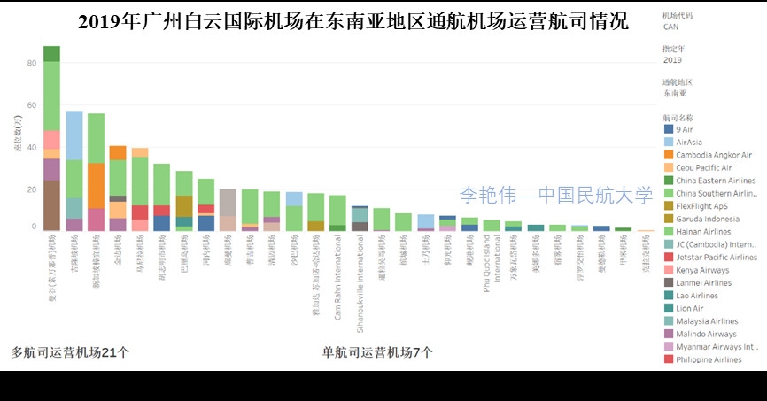 澳大利亚国际快递-新冠肺炎疫情背景下广州航空枢纽发展思考——兼论我国澳新国际运输市场发展