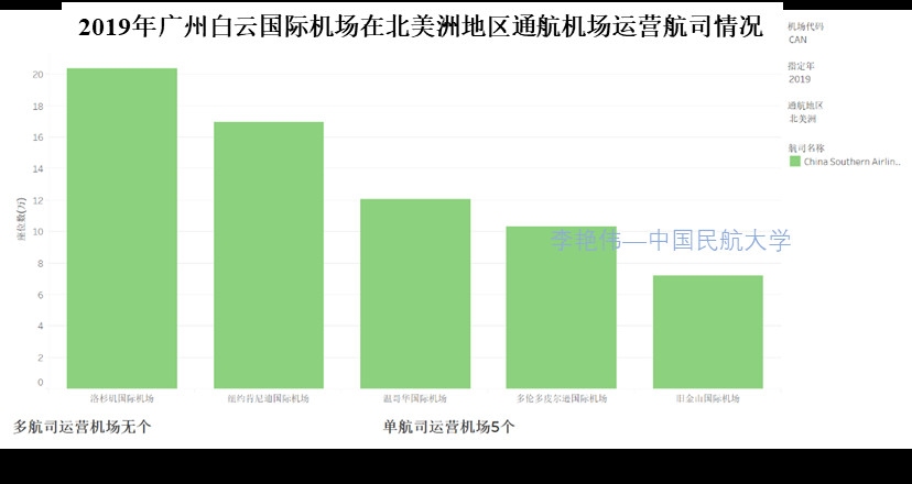 澳大利亚国际快递-新冠肺炎疫情背景下广州航空枢纽发展思考——兼论我国澳新国际运输市场发展