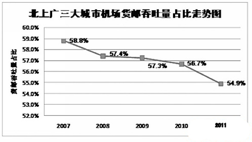 海运订舱-中国的航空货运市场格局