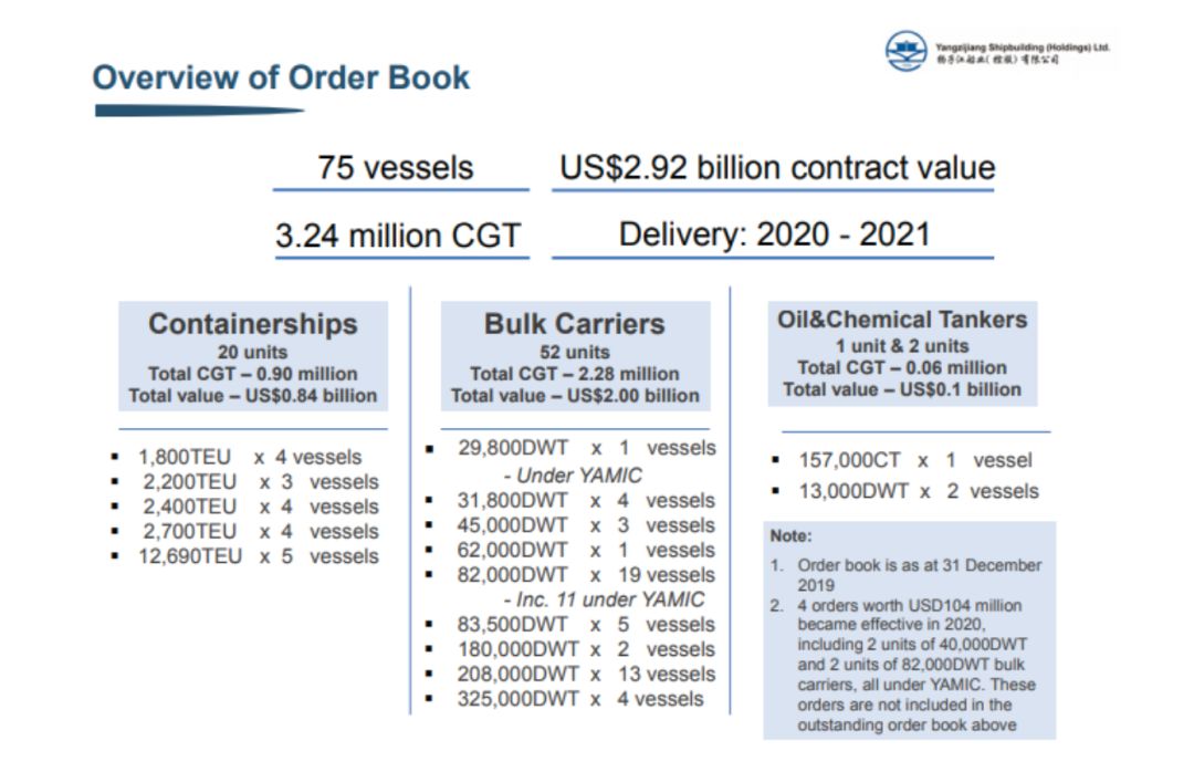 
深圳国际快递-扬子江船业集团发布业绩，全年总收入235.97亿元人民币