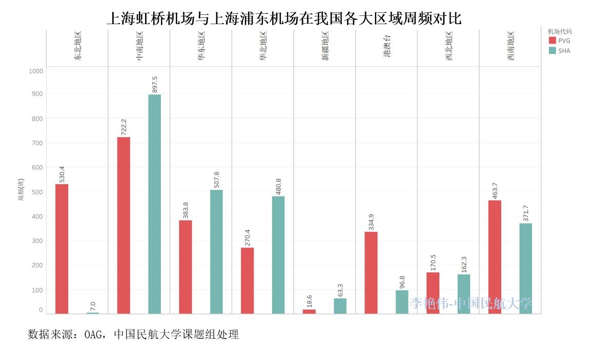 李艳伟数据