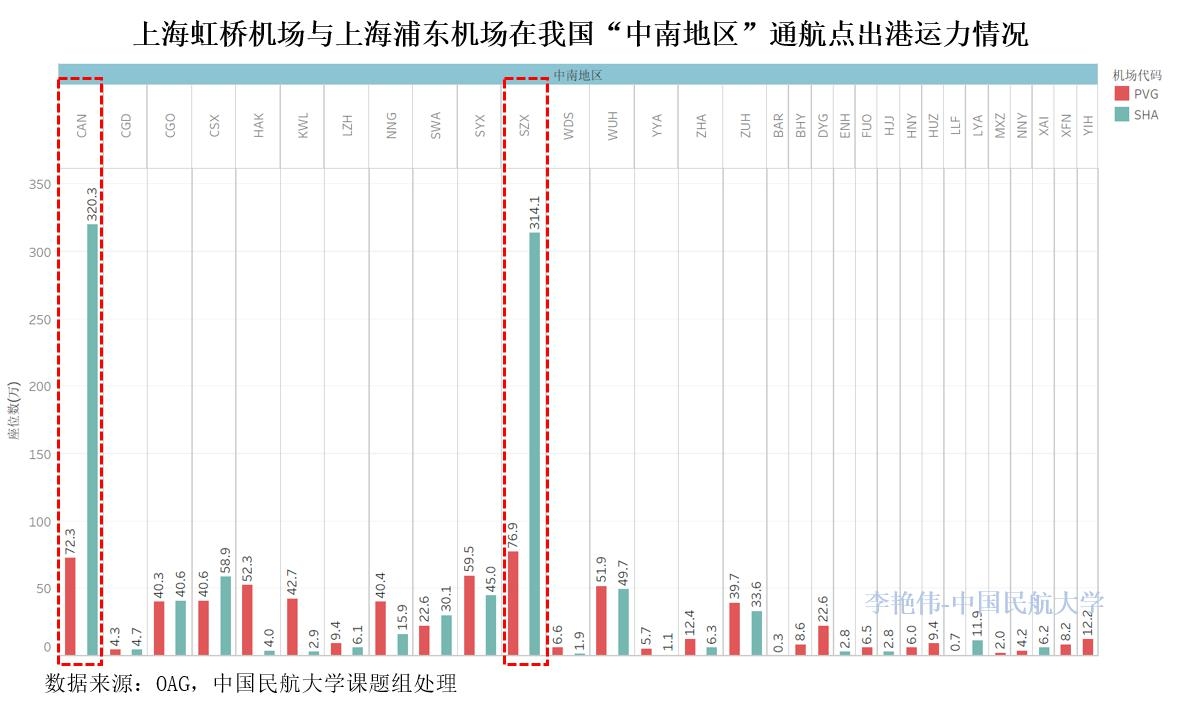 李艳伟数据