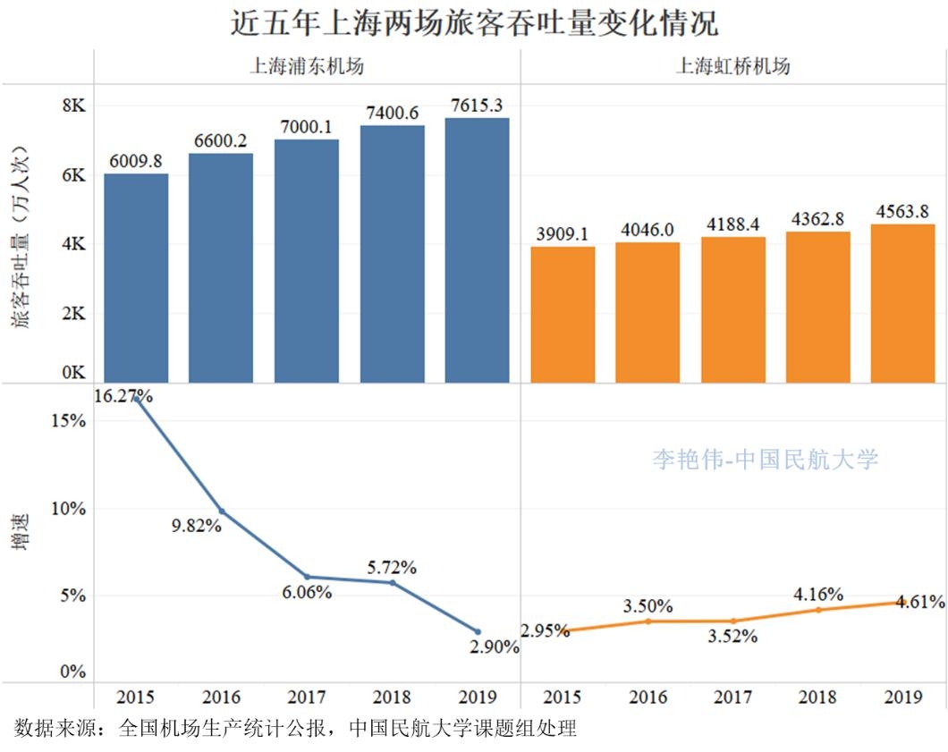 李艳伟数据