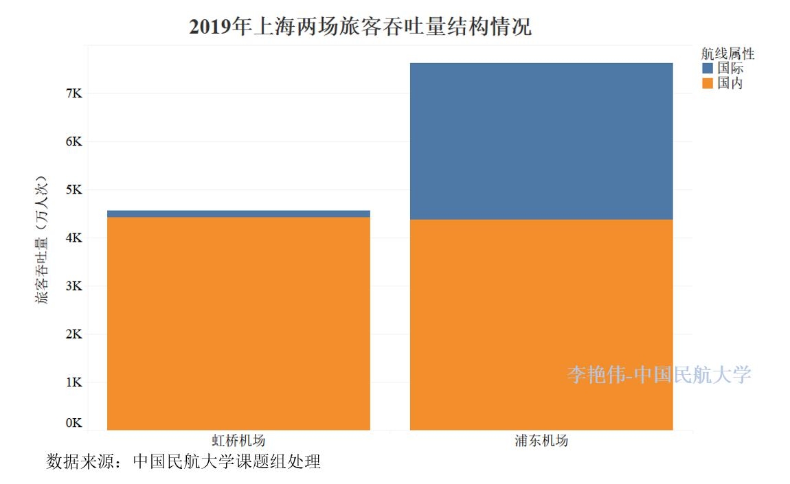 李艳伟数据