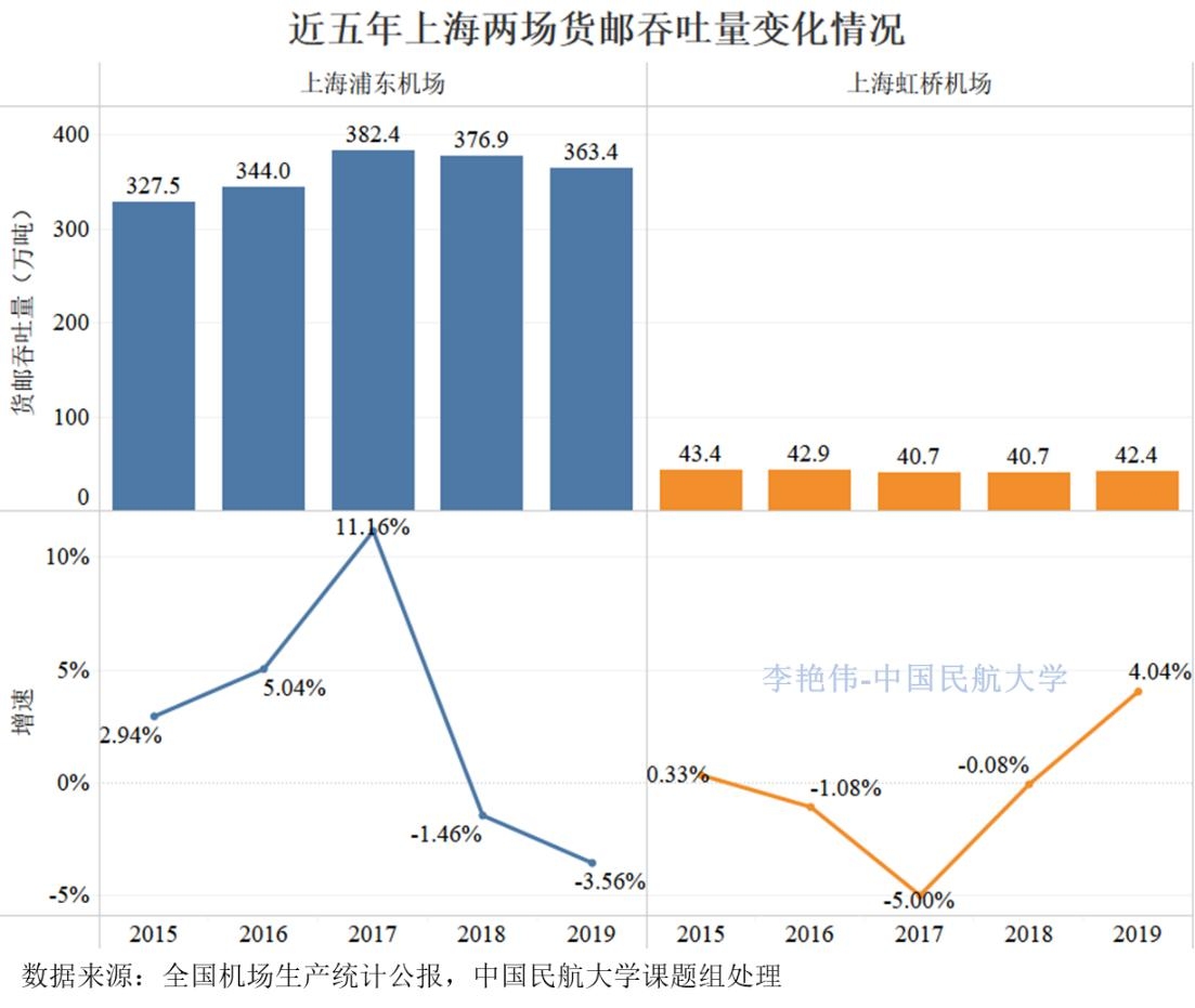 李艳伟数据