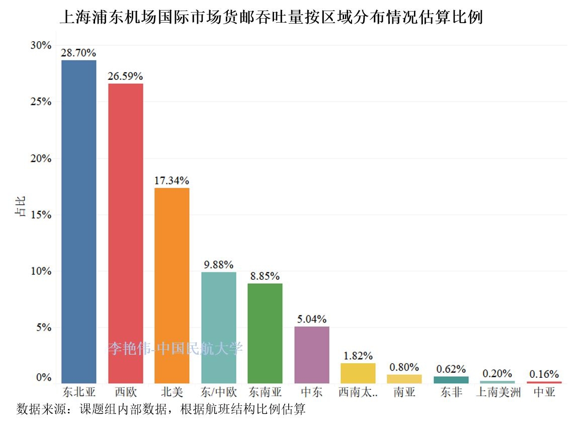 李艳伟数据