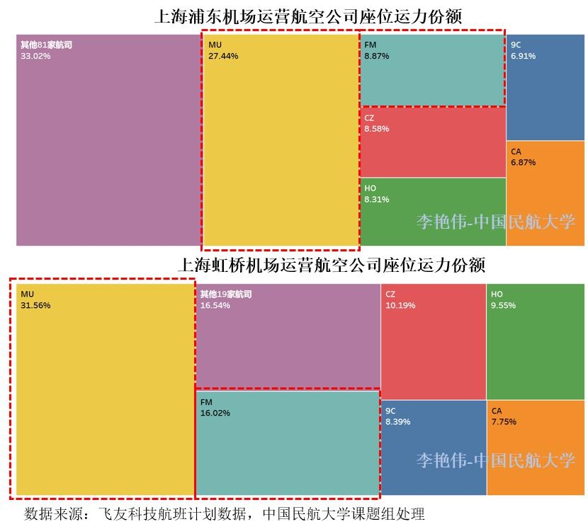 李艳伟数据