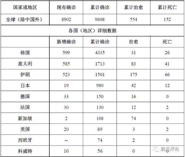 
深圳空运公司-全球疫情传播“新阶段”下对港航业影响及应对措施思考