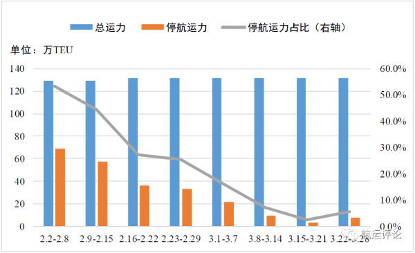 
深圳空运公司-全球疫情传播“新阶段”下对港航业影响及应对措施思考