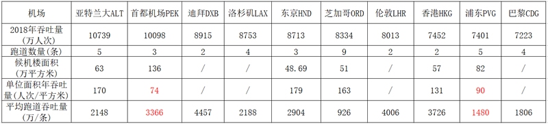 阿曼空运-再谈机场候机楼、卫星厅