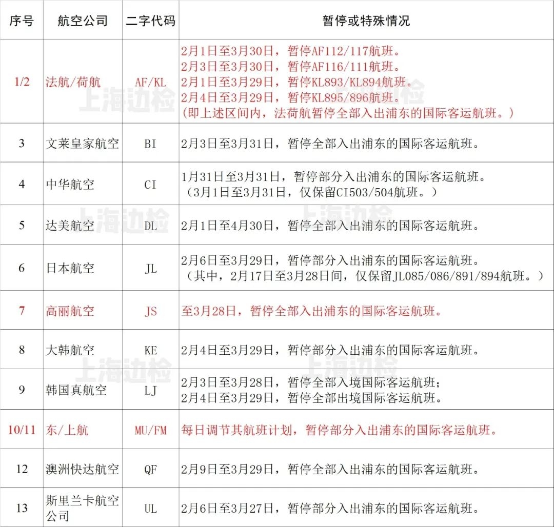 
深圳空运公司-防疫期间浦东机场这些出入境航班取消或变更（附图）