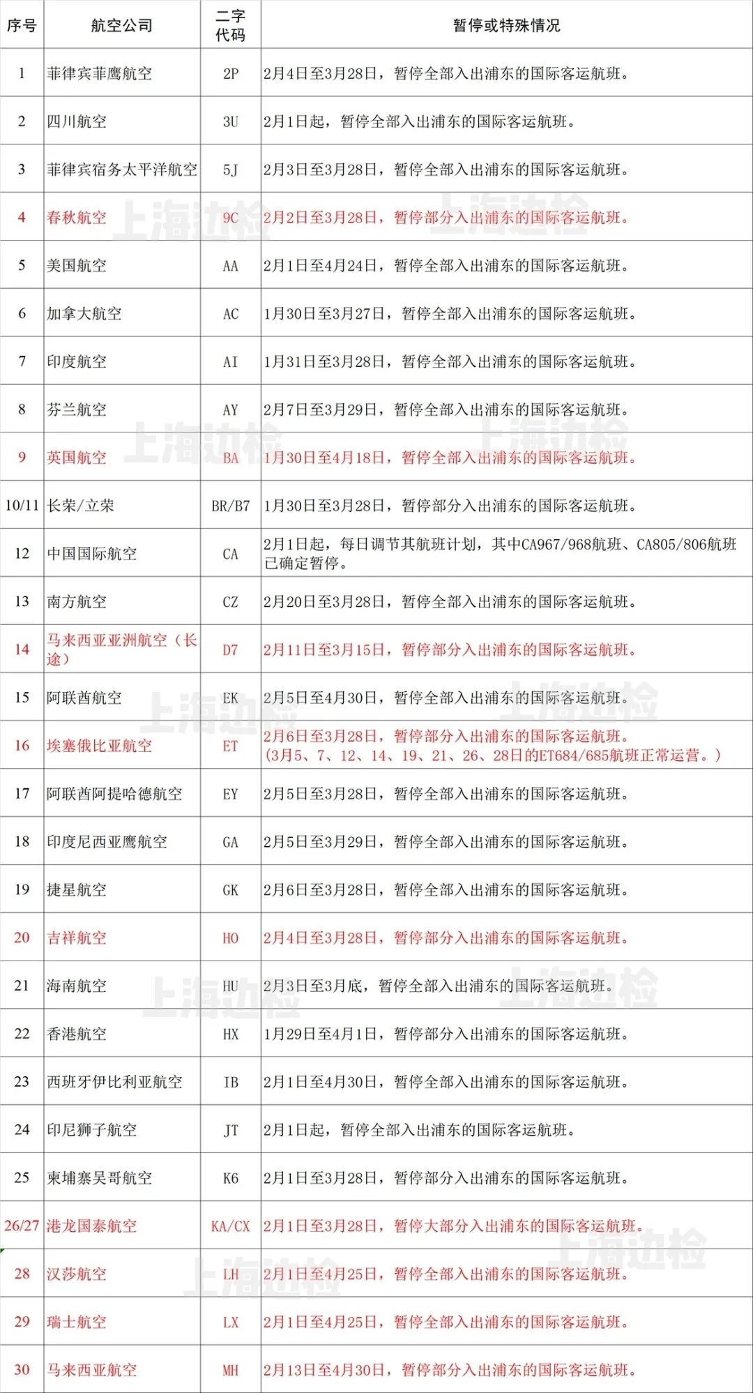 
深圳空运公司-防疫期间浦东机场这些出入境航班取消或变更（附图）
