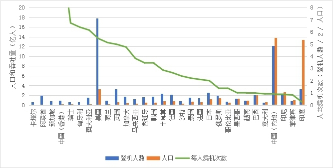 国际快递查询-提升地面运作效率 迎接后疫情时代