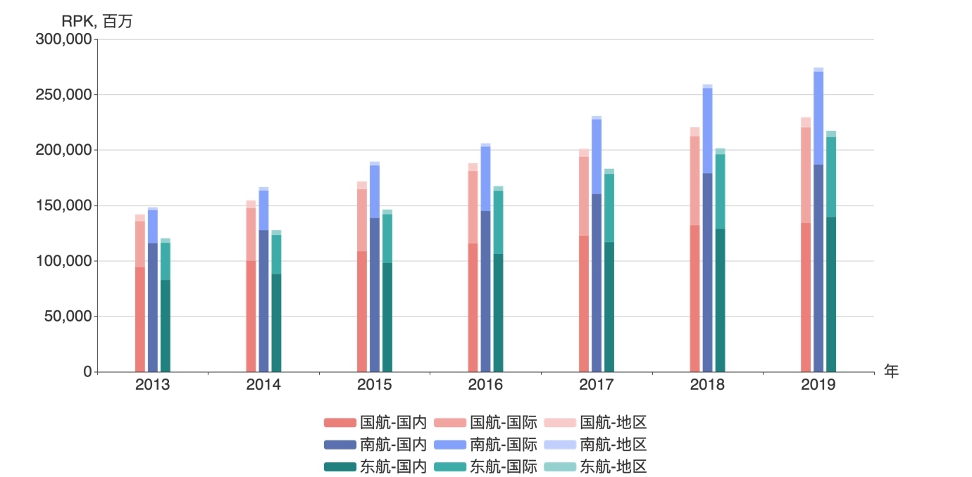 RPK2013-2019