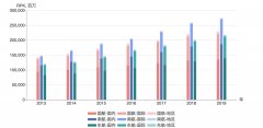 国际物流查询-民航大蓝洞：新冠期间三大航集团赔了多少