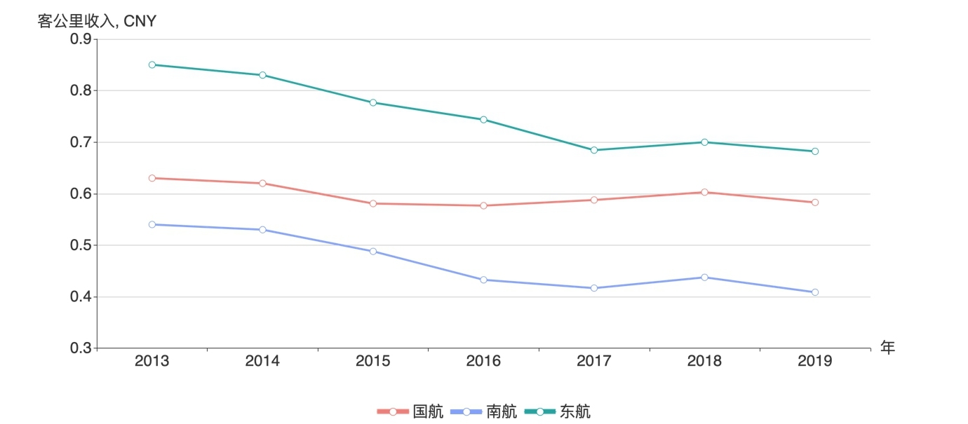 ͹룬2013-2019