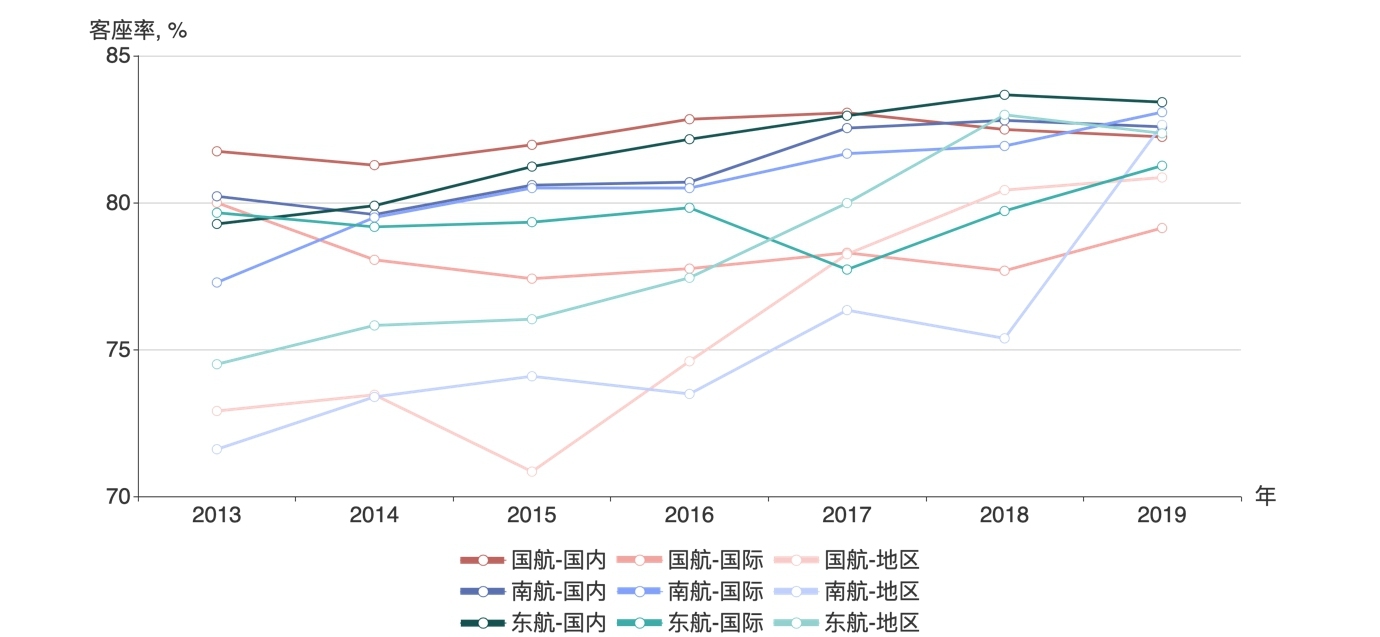 󺽹ڡʡ߿ϸ2013-2019
