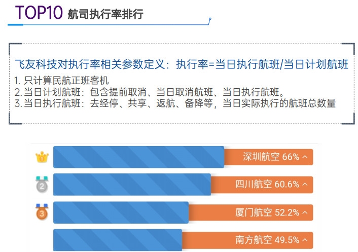 每日民航数据