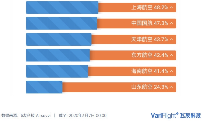 每日民航数据