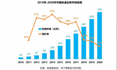 海运价格-无人物流,疫情下迎来弯道超车好时机