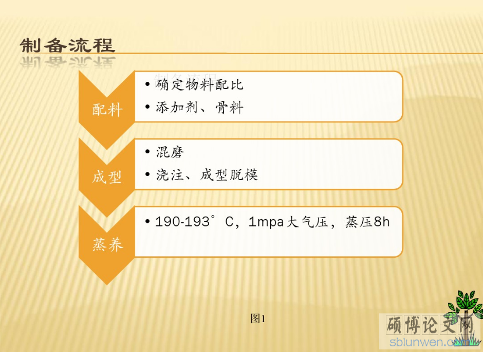 研究生论文开题报告PPT的写作要点(附范文)