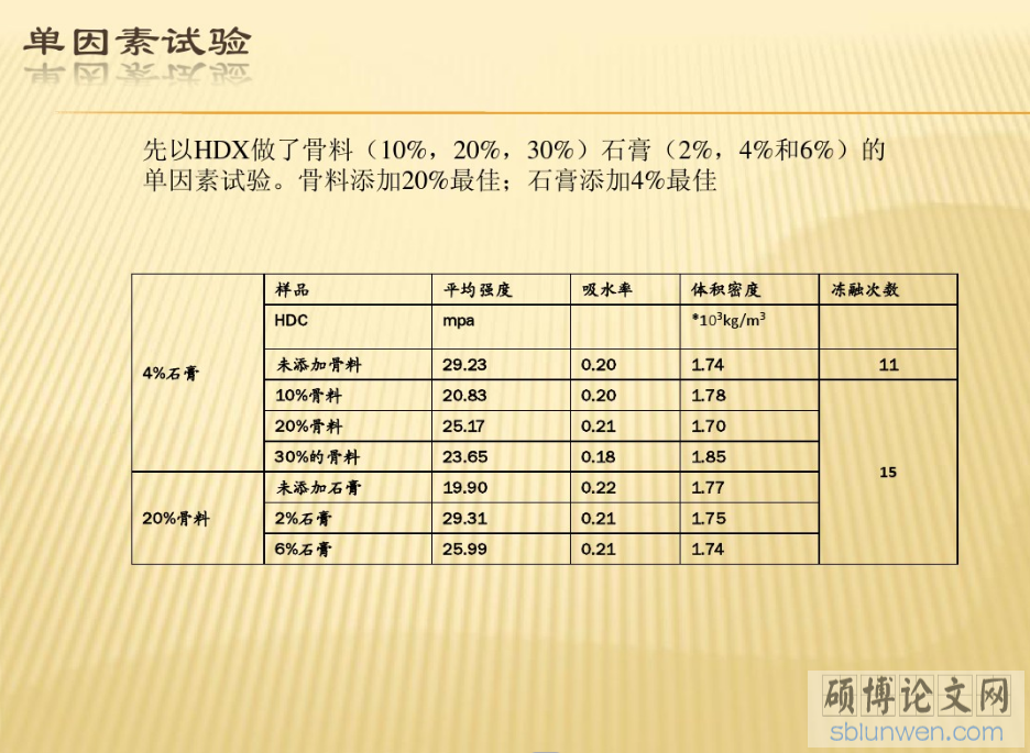 研究生论文开题报告PPT的写作要点(附范文)
