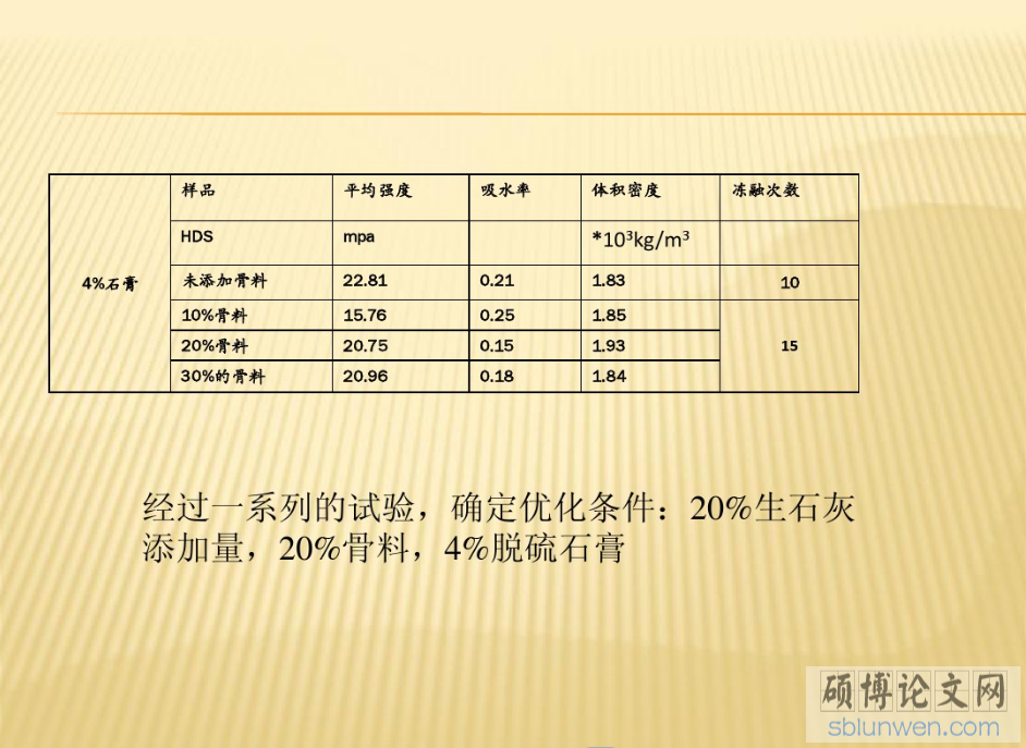 研究生论文开题报告PPT的写作要点(附范文)