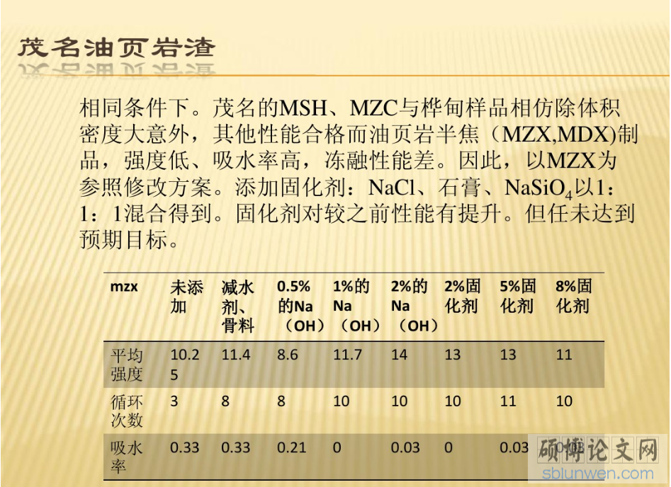 研究生论文开题报告PPT的写作要点(附范文)