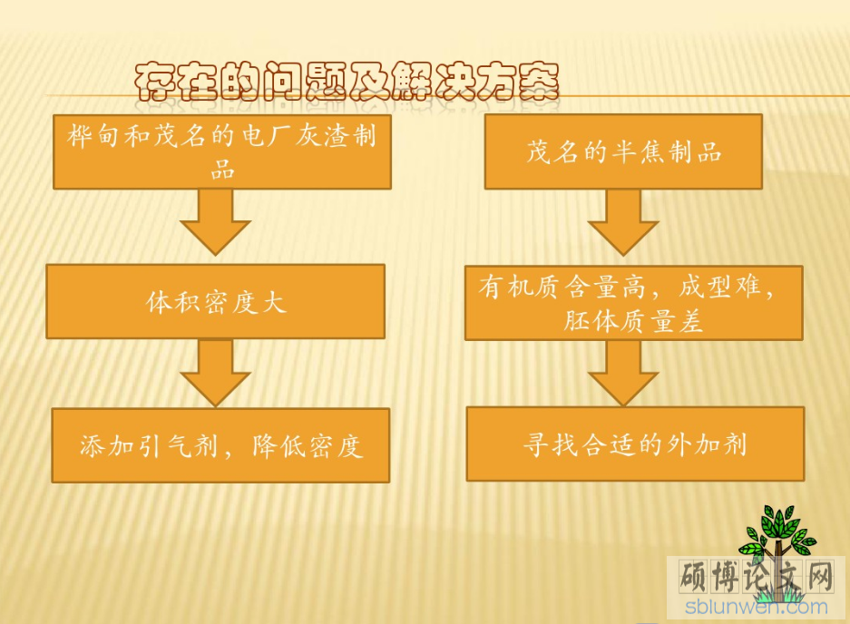 研究生论文开题报告PPT的写作要点(附范文)