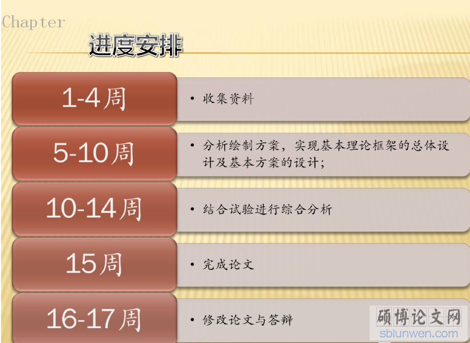 研究生论文开题报告PPT的写作要点(附范文)