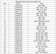 船期查询-福州航空陆续恢复航班运行 助力各地复工复产工作（附图）