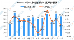 国际空运查询-2020年1-2月中国船舶出口量同比下降34.3%